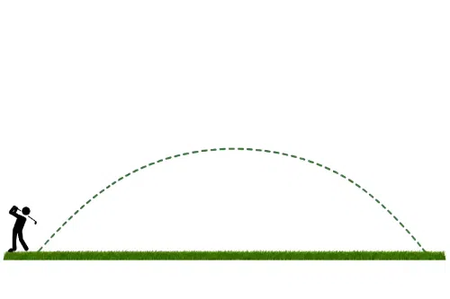 Golfbollens bollflykt